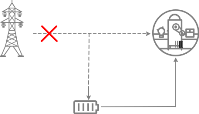 Energy Storage