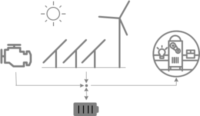 UTILITY GRID