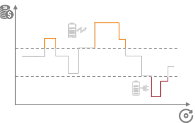 ELECTROMOBILITY